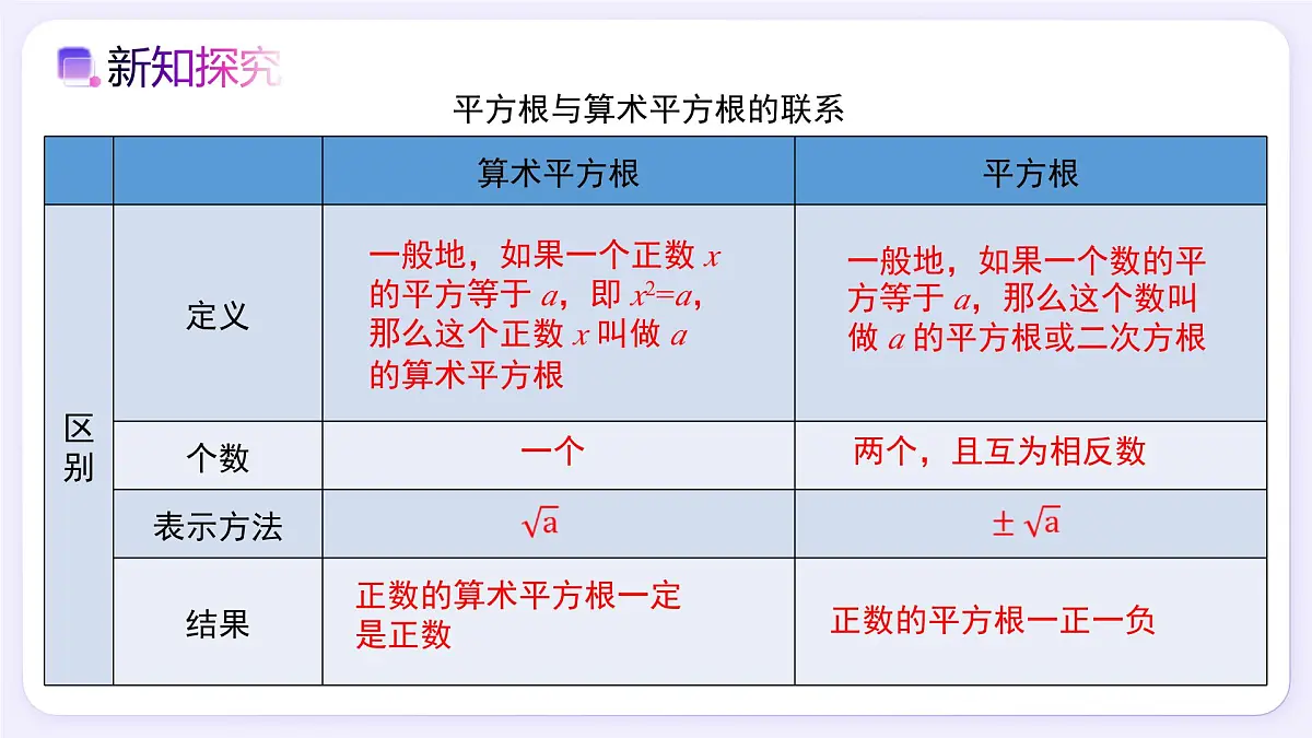 8.1 平方根（第2课时） - 初中数学七年级下册同步教学课件（人教版2024）第7页