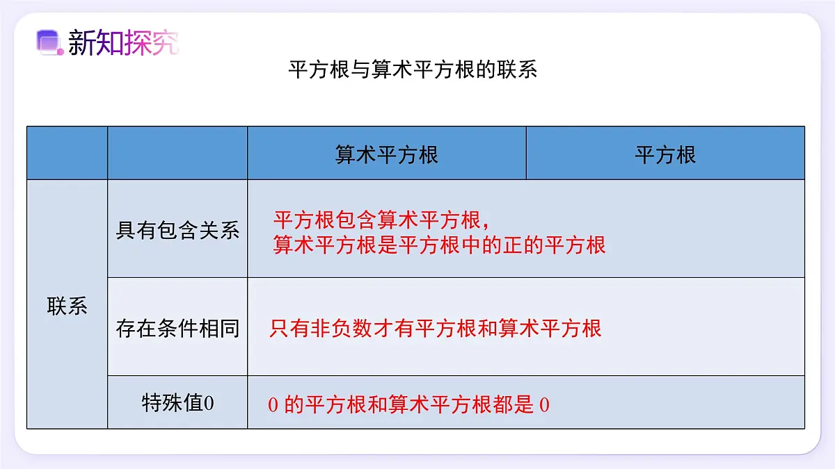 8.1 平方根（第2课时） - 初中数学七年级下册同步教学课件（人教版2024）第8页