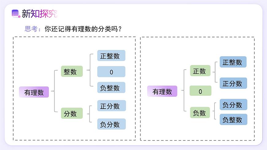 8.3 实数及其简单运算（第1课时） - 初中数学七年级下册同步教学课件（人教版2024）第8页