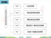 人教版數(shù)學(xué)2024八年級(jí)上冊(cè) 第14章 全等三角形（小結(jié)復(fù)習(xí)課2） PPT課件