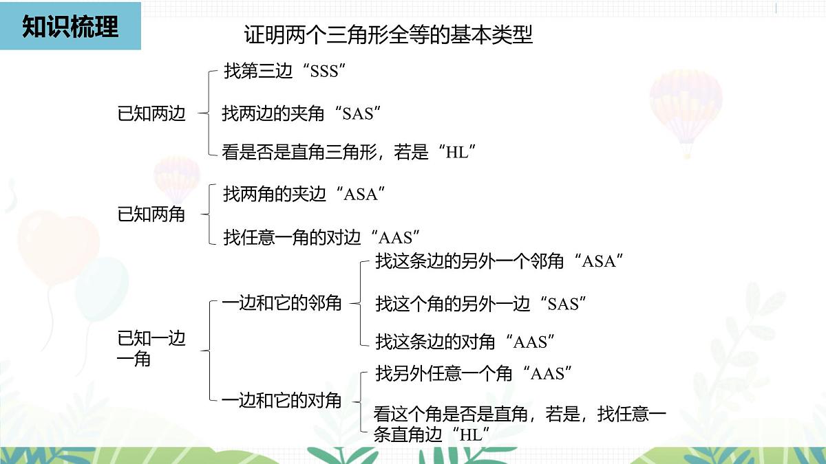 人教版数学2024八年级上册 第14章 全等三角形（小结复习课2） PPT课件第8页