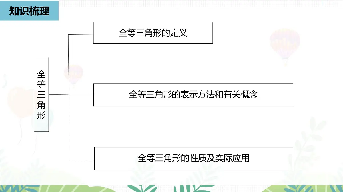 人教版数学2024八年级上册 第14章 全等三角形（小结复习课1） PPT课件第2页