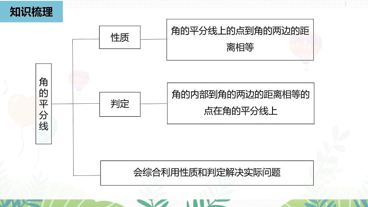 人教版数学2024八年级上册 第14章 全等三角形（小结复习课3） PPT课件第2页