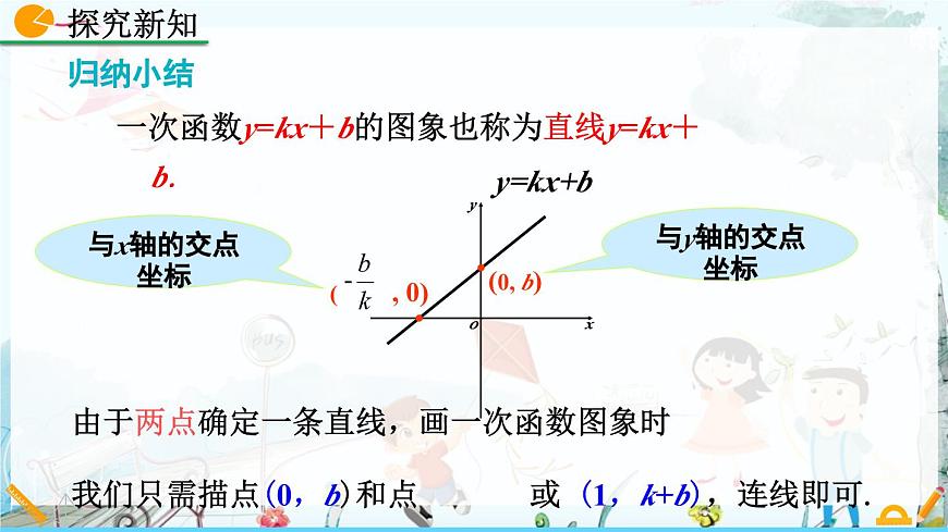 北师大版 数学2024八年级上册 4.3 一次函数的图象（第2课时） PPT课件第5页