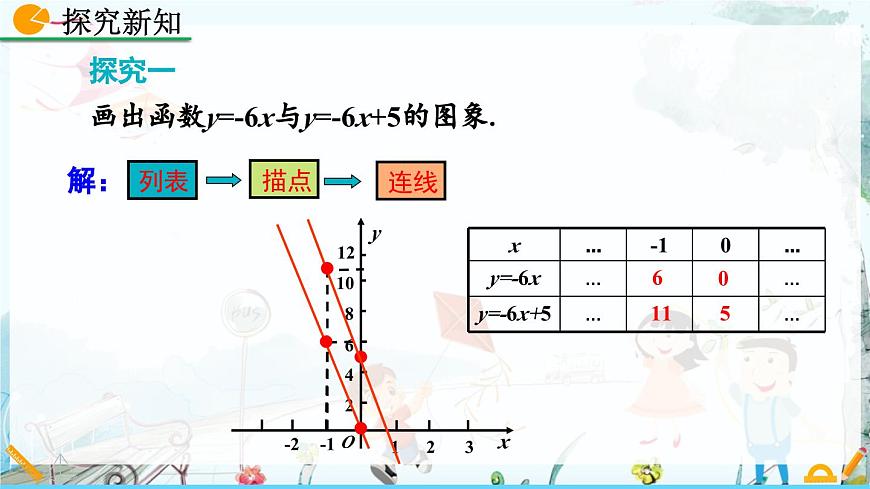 北师大版 数学2024八年级上册 4.3 一次函数的图象（第2课时） PPT课件第6页