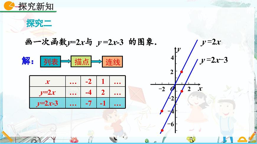 北师大版 数学2024八年级上册 4.3 一次函数的图象（第2课时） PPT课件第8页