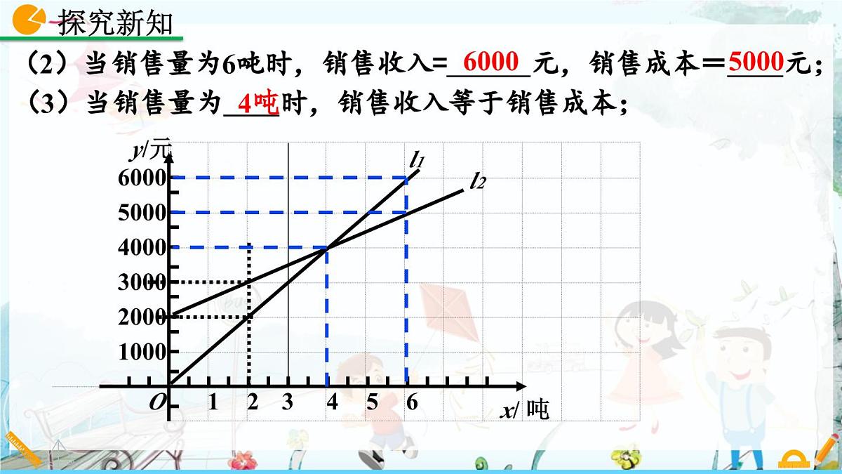 北师大版 数学2024八年级上册 4.4 一次函数的应用（第3课时） PPT课件第6页