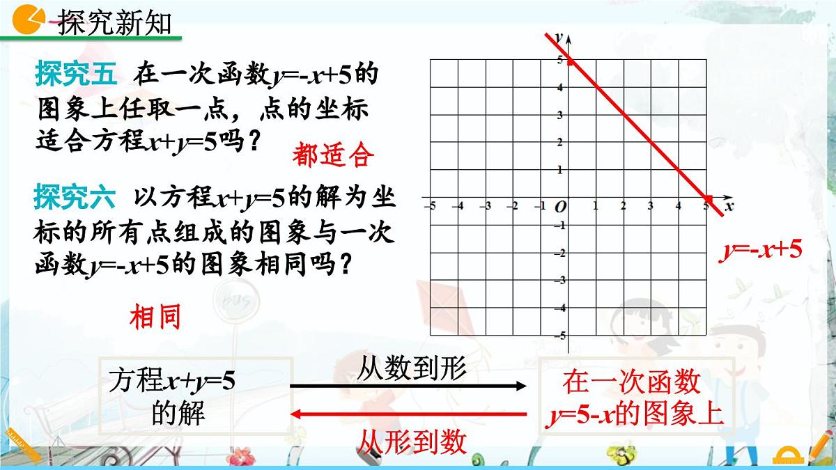 北师大版 数学2024八年级上册 5.6 二元一次方程与 一次函数 PPT课件第6页