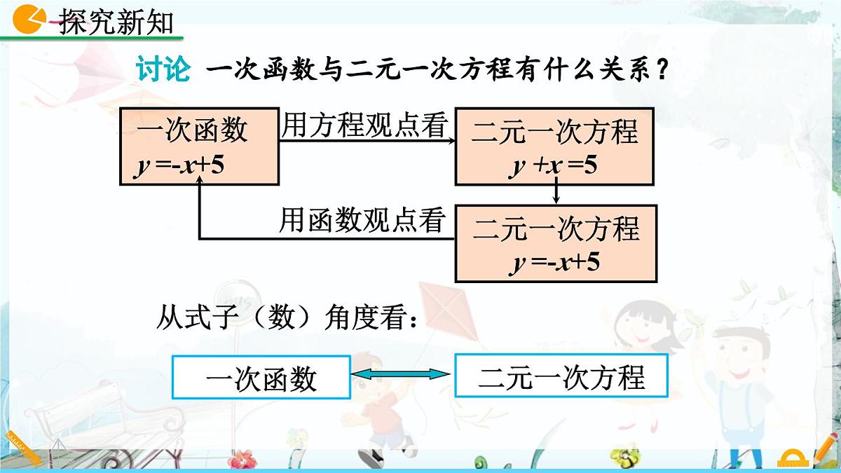 北师大版 数学2024八年级上册 5.6 二元一次方程与 一次函数 PPT课件第7页
