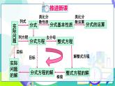 人教版數(shù)學(xué)2024八年級上冊 第18章 18.3   章末復(fù)習(xí) PPT課件+教案+導(dǎo)學(xué)案
