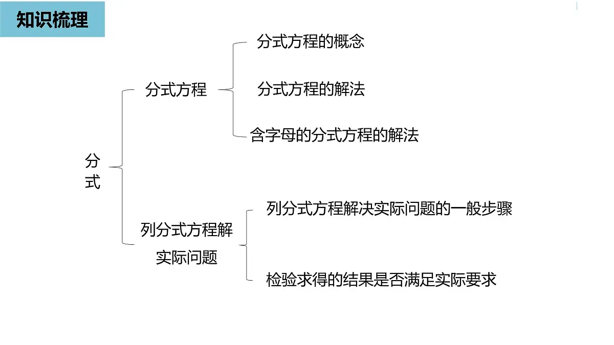 人教版数学2024八年级上册 第18章 分式（小结复习课时2） PPT课件第2页