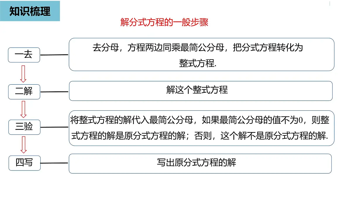 人教版数学2024八年级上册 第18章 分式（小结复习课时2） PPT课件第4页