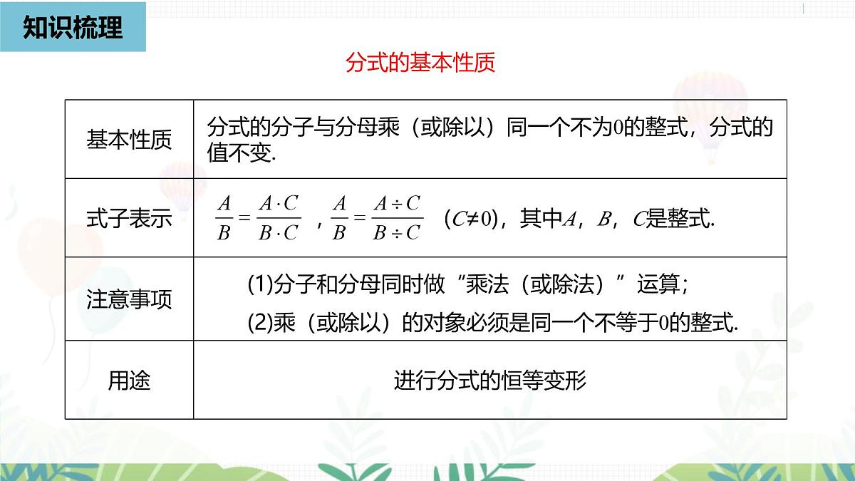 人教版数学2024八年级上册 第18章 分式（小结复习课时1） PPT课件第5页