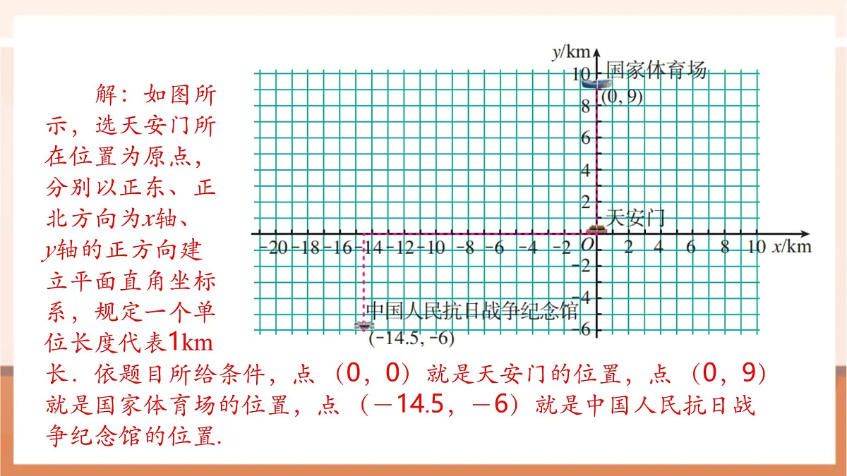 9.2.1 用坐标表示地理位置-课件第7页