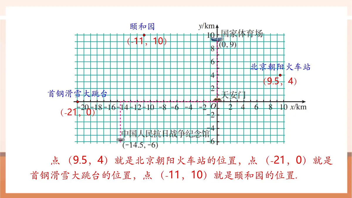 9.2.1 用坐标表示地理位置-课件第8页
