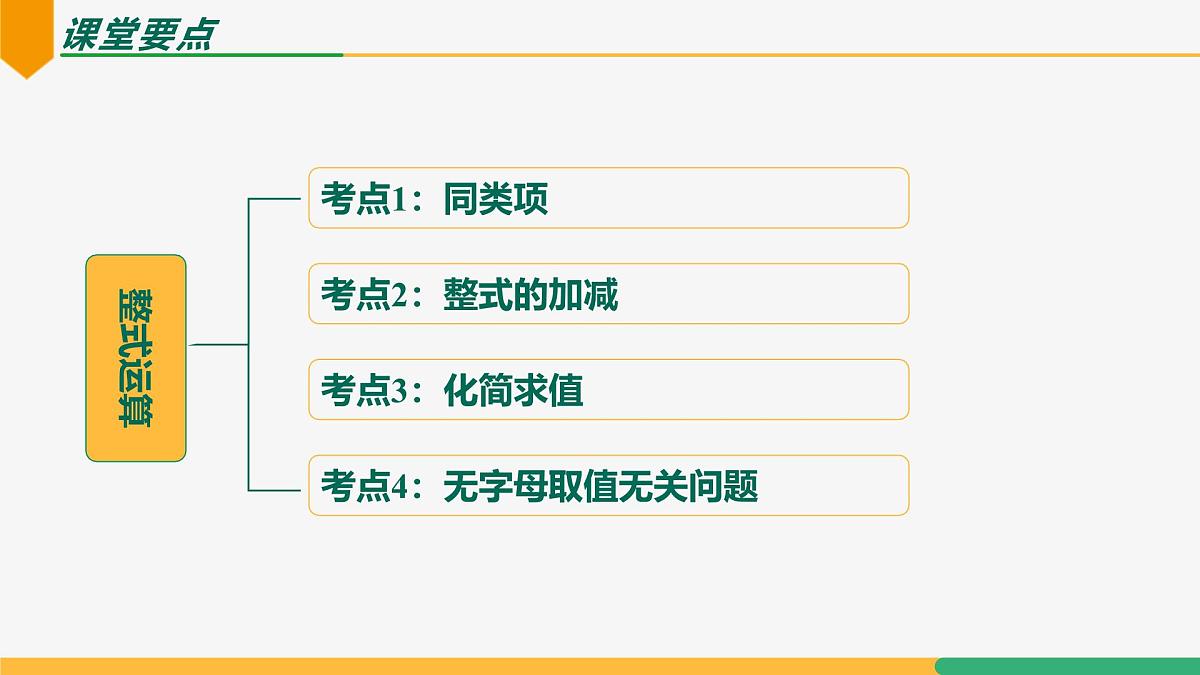 专题复习3 整式的运算（复习课件）-2024-2025学年七年级数学上册同步教学课件（人教版2024）第2页