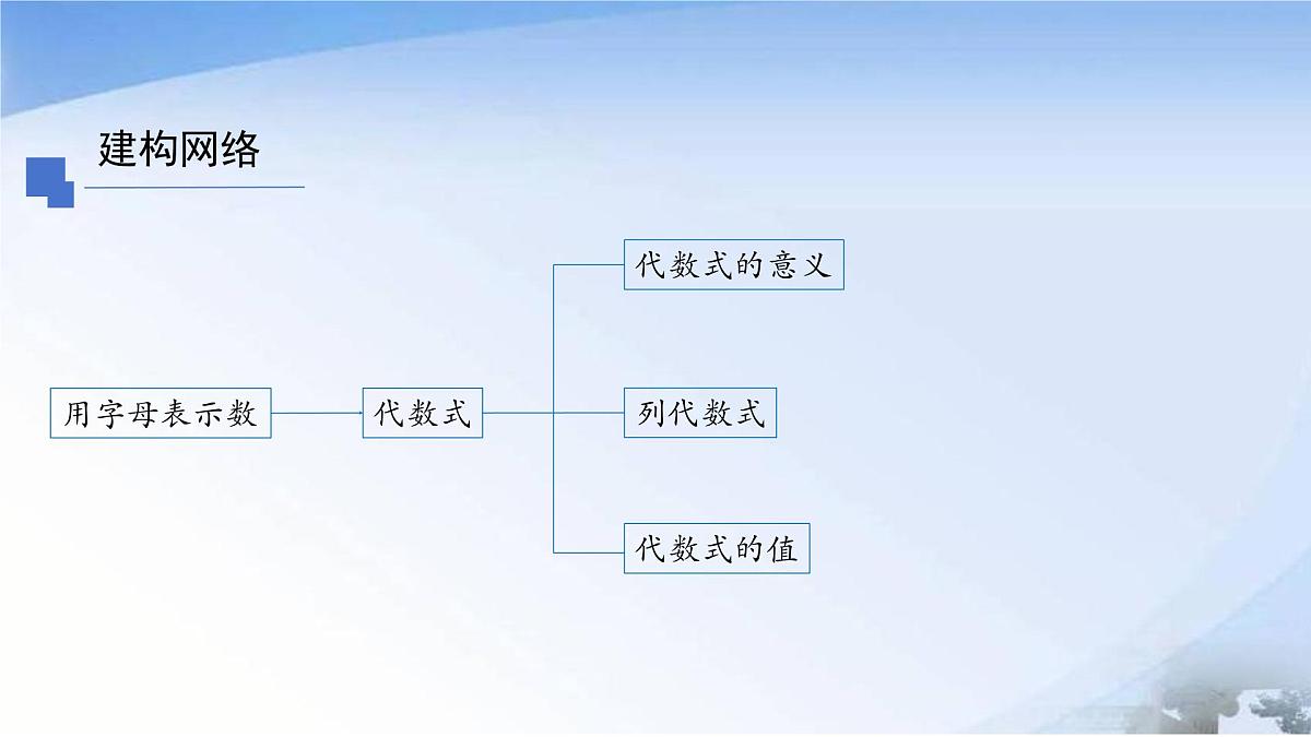 第三章代数式小结 课件 2024-2025学年人教七年级数学上册第2页