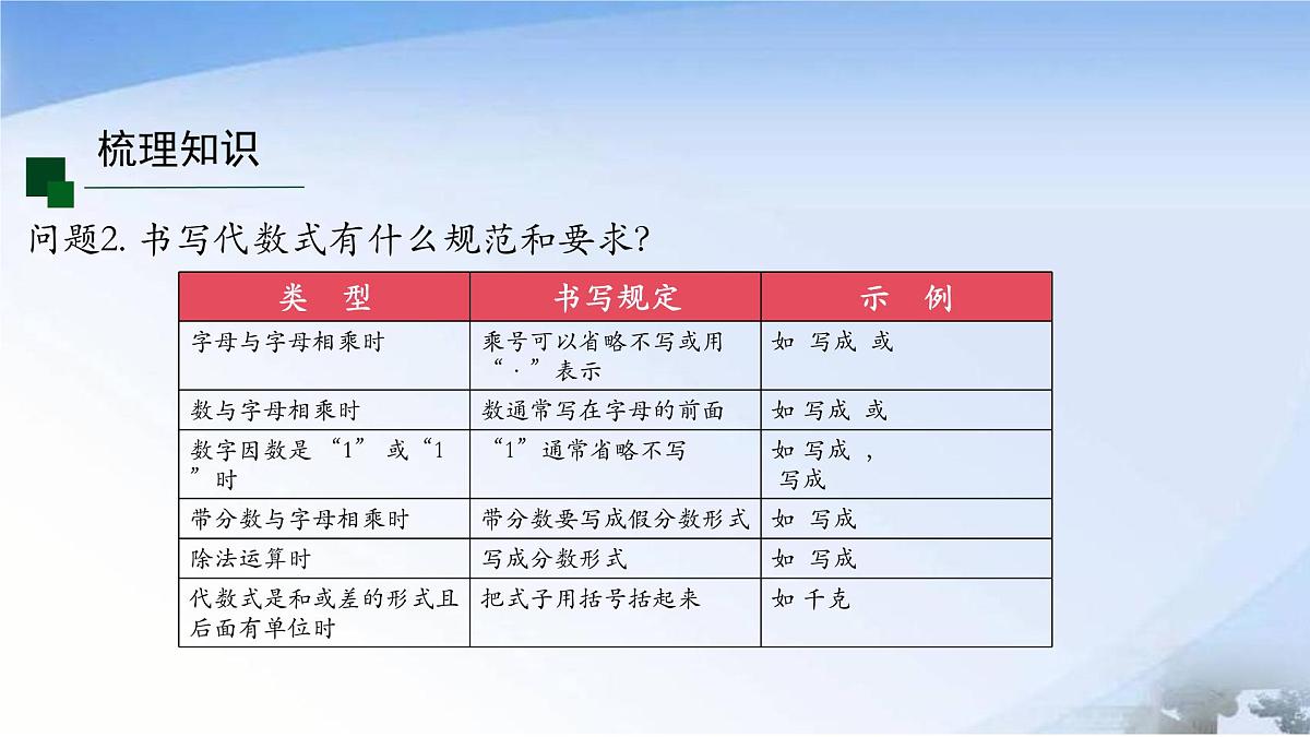 第三章代数式小结 课件 2024-2025学年人教七年级数学上册第4页