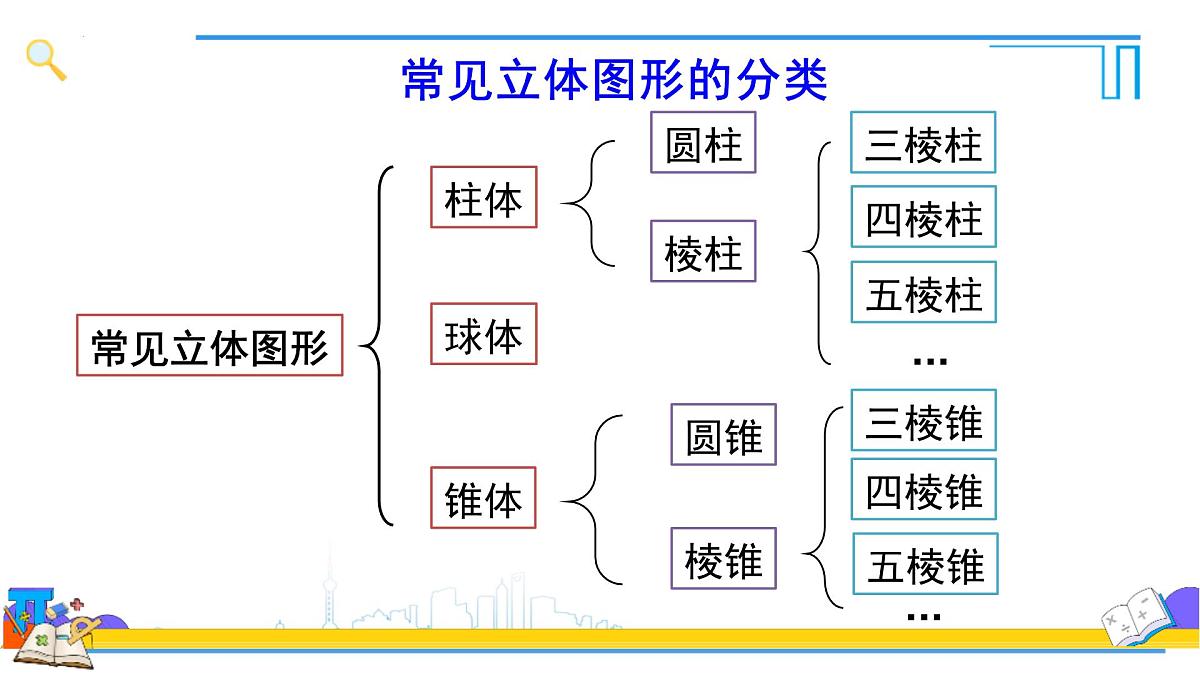 第六章　几何图形初步单元复习课件-2024-2025学年人教版七年级数学上册第8页