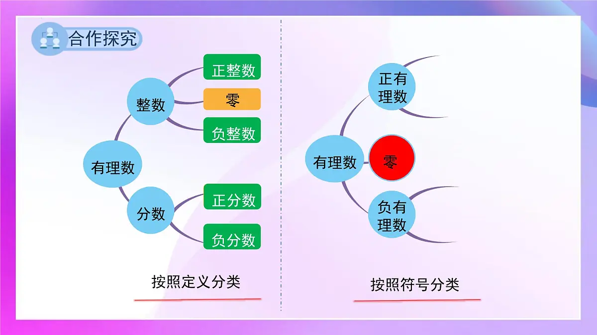 第1章 有理数 复习课 课件-2024-2025学年人教版七年级数学上册第2页