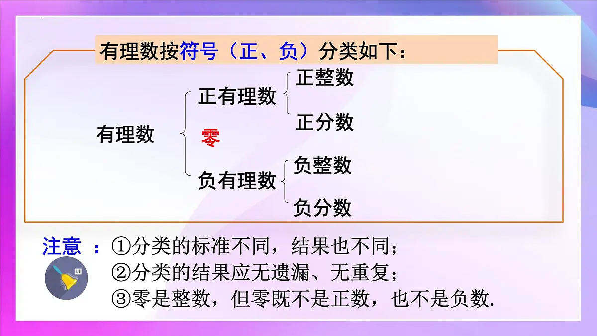 第1章 有理数 复习课 课件-2024-2025学年人教版七年级数学上册第3页