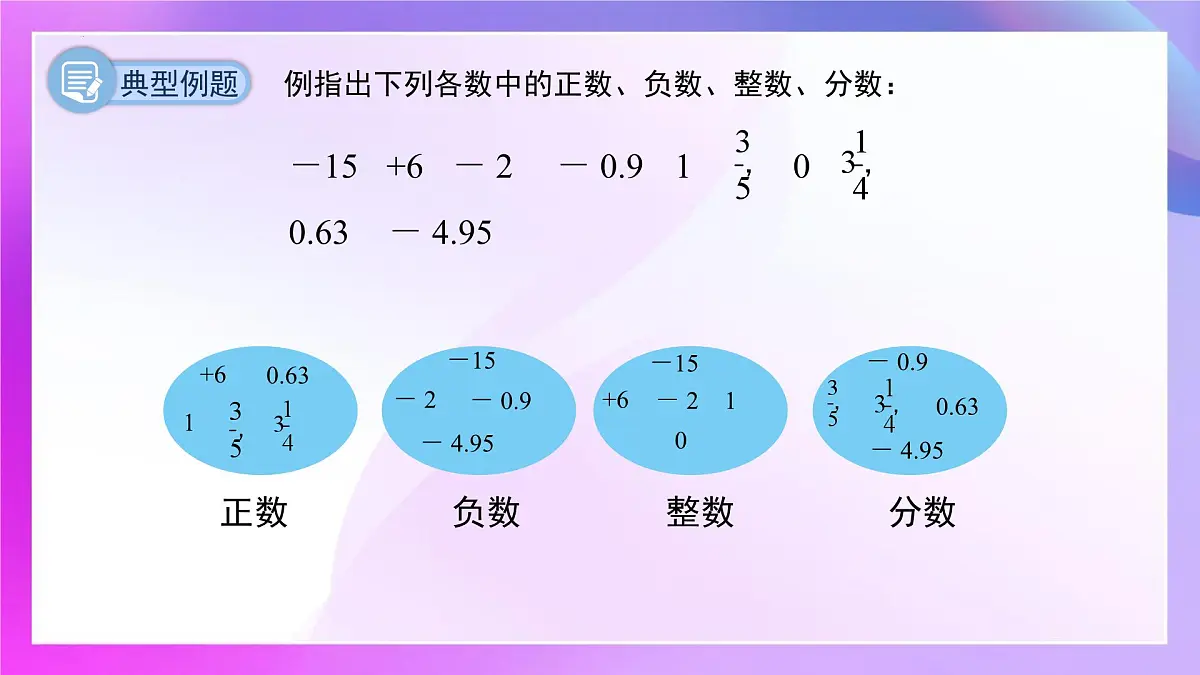 第1章 有理数 复习课 课件-2024-2025学年人教版七年级数学上册第6页