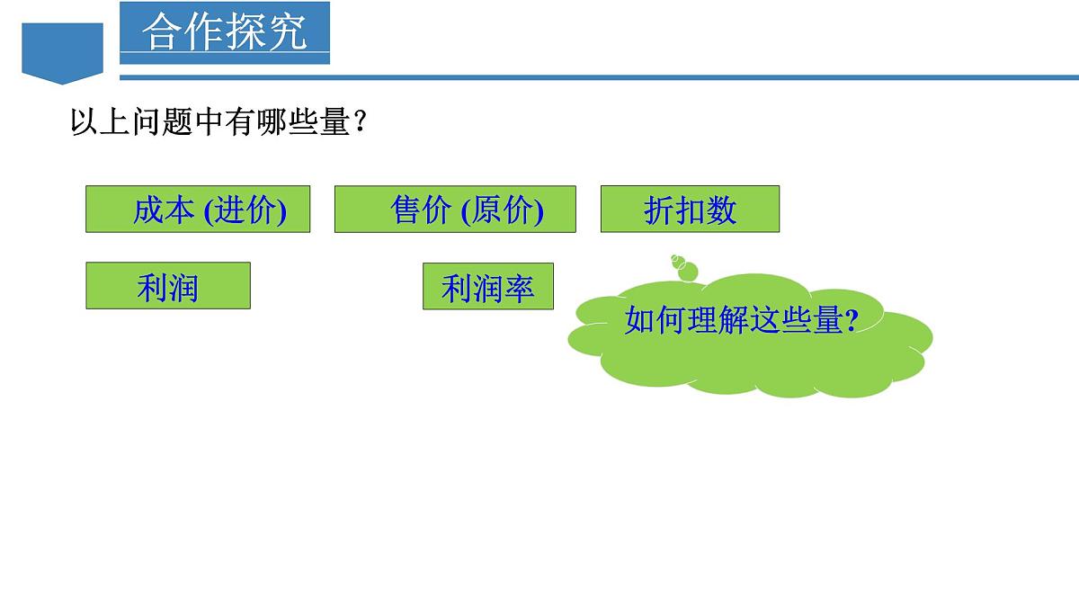 5.3 实际问题与一元一次方程（第2课时 销售中的盈亏问题）课件2024-2025学年人教版数学七年级上册第5页