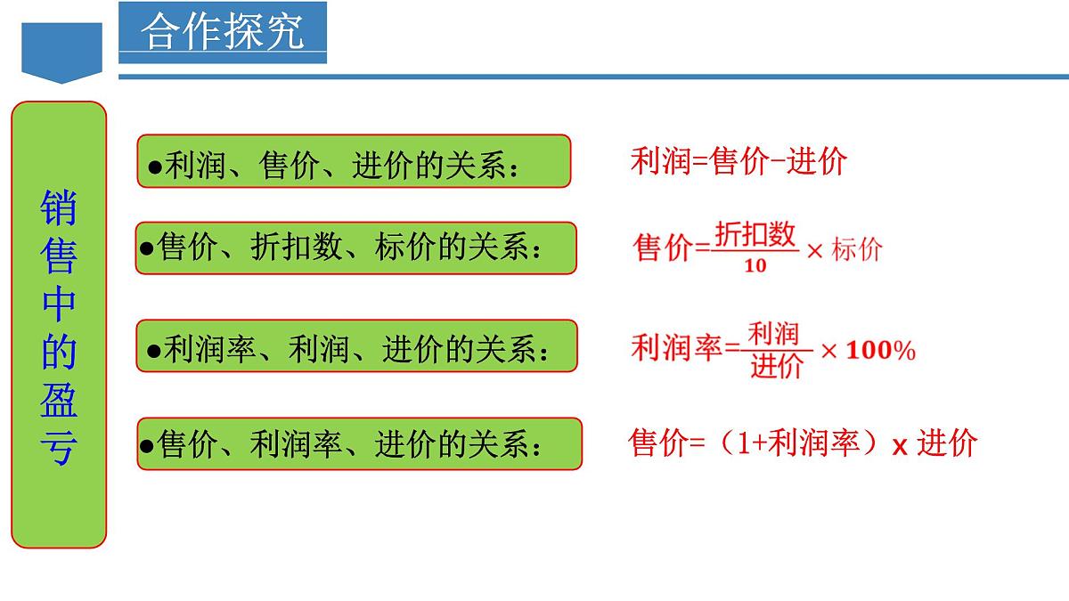 5.3 实际问题与一元一次方程（第2课时 销售中的盈亏问题）课件2024-2025学年人教版数学七年级上册第6页