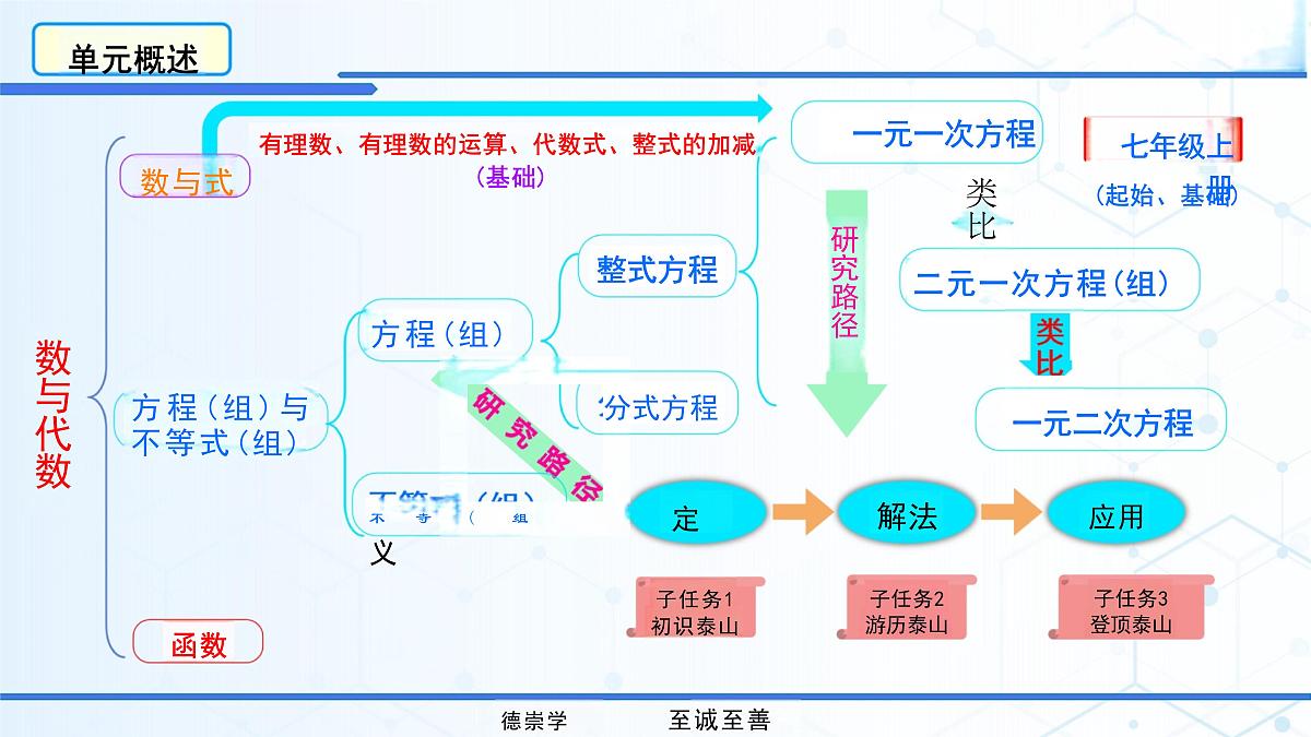5.1.1 从算式到方程课件2024-2025学年人教版数学七年级上册第5页