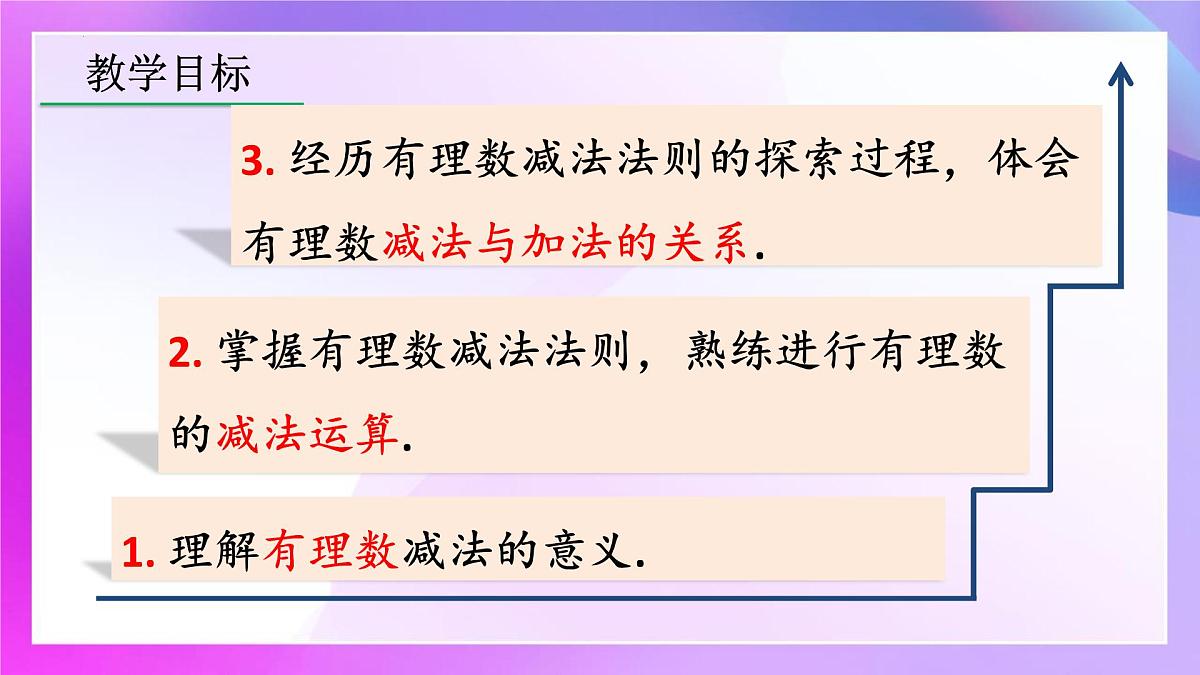 2.1.2 有理数的减法 课件-2024-2025学年人教版数学七年级上册第2页