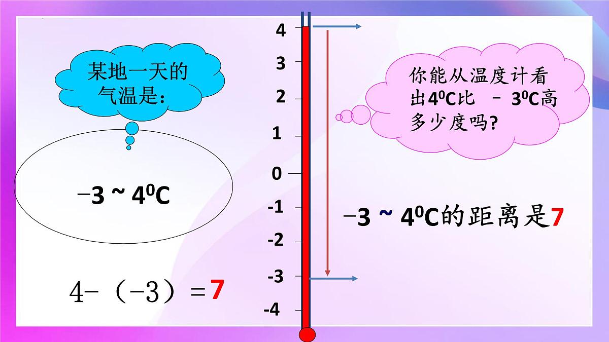 2.1.2 有理数的减法 课件-2024-2025学年人教版数学七年级上册第8页