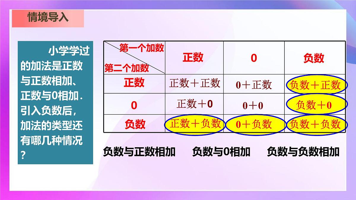 2.1.1有理数的加法课件-2024-2025学年人教版七年级数学上册第5页