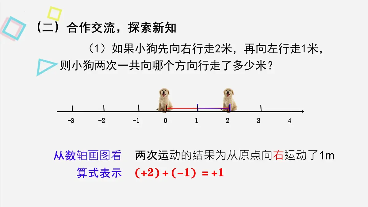 2.1.1 有理数的加法 课件 2024--2025学年人教版七年级数学上册第8页