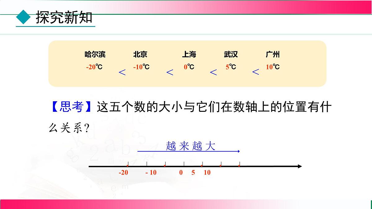 1.2.5 有理数的大小比较 课件-2024-2025学年人教版七年级数学上册第7页