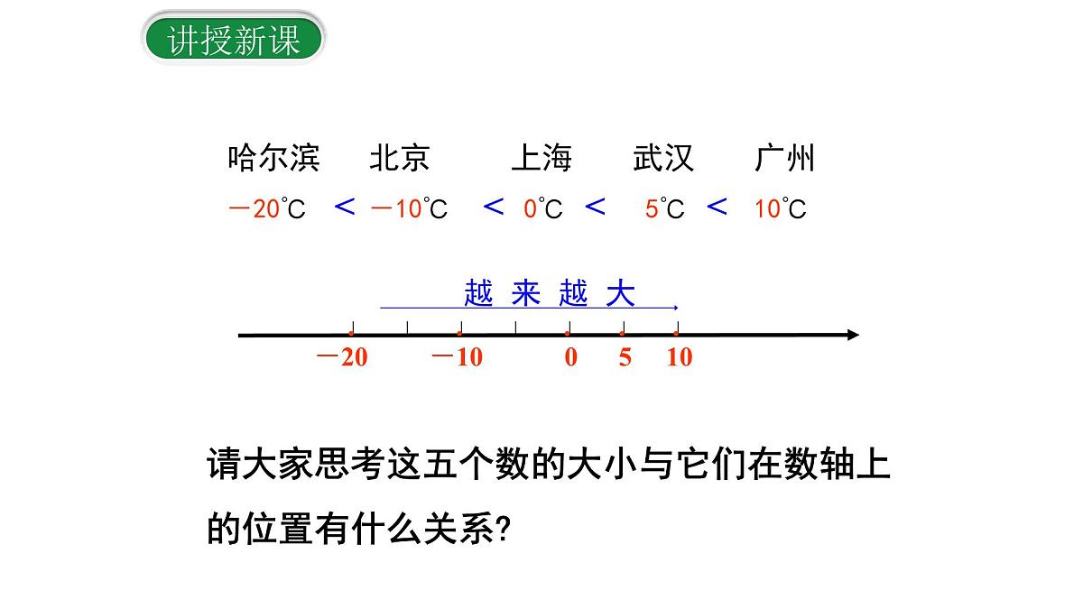 1.2.5 有理数大小的比较课件2024-2025学年人教版数学七年级上册第4页
