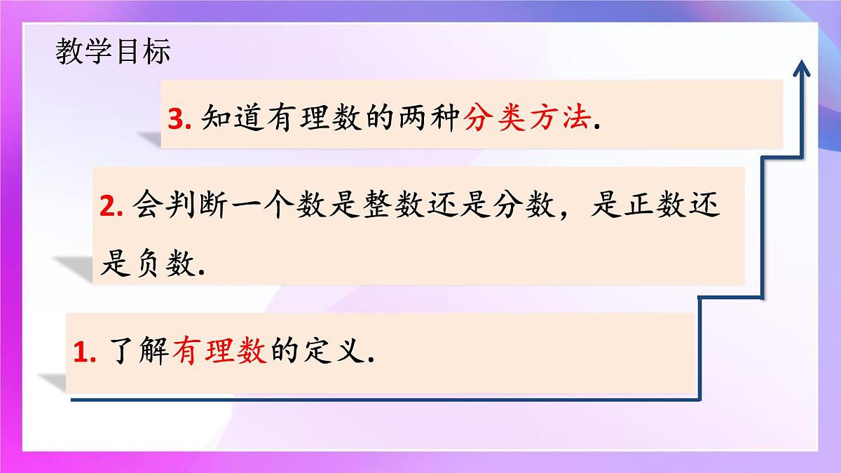 1.2.1有理数的概念课件-2024-2025学年人教版七年级数学上册第2页