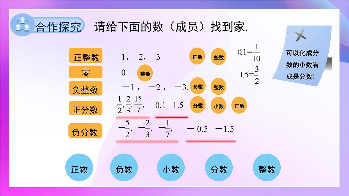 1.2.1有理数的概念课件-2024-2025学年人教版七年级数学上册第6页