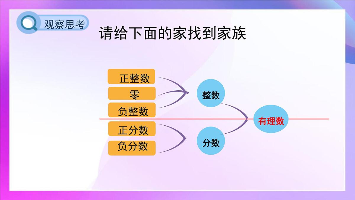 1.2.1有理数的概念课件-2024-2025学年人教版七年级数学上册第8页