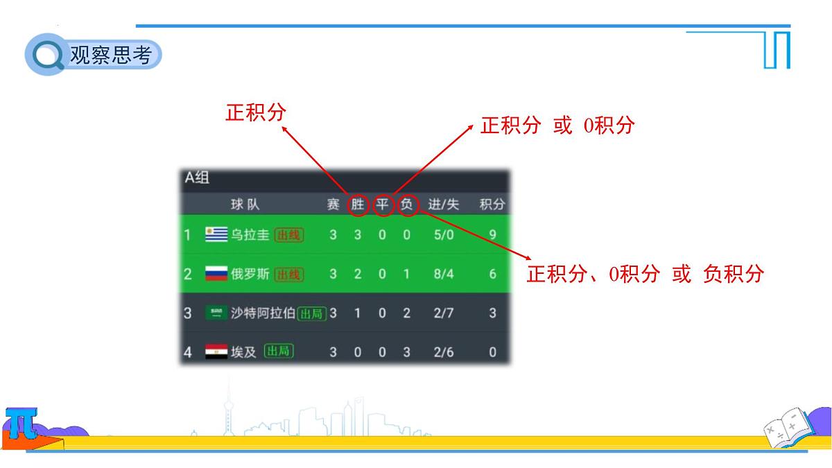 　5.3实际问题与一元一次方程球赛积分表问题　 课件 2024—2025学年人教版数学七年级上册第5页