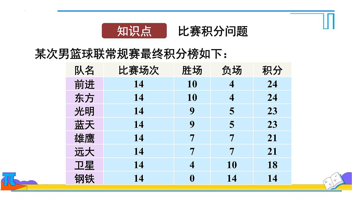 　5.3实际问题与一元一次方程球赛积分表问题　 课件 2024—2025学年人教版数学七年级上册第6页