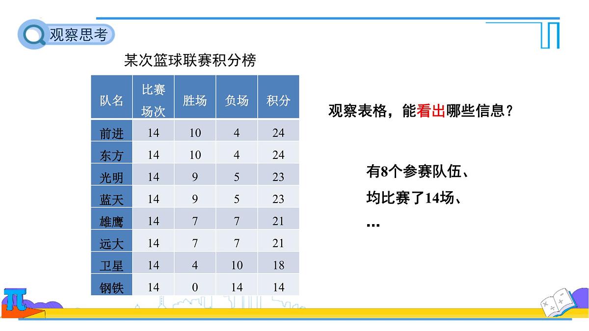 　5.3实际问题与一元一次方程球赛积分表问题　 课件 2024—2025学年人教版数学七年级上册第7页