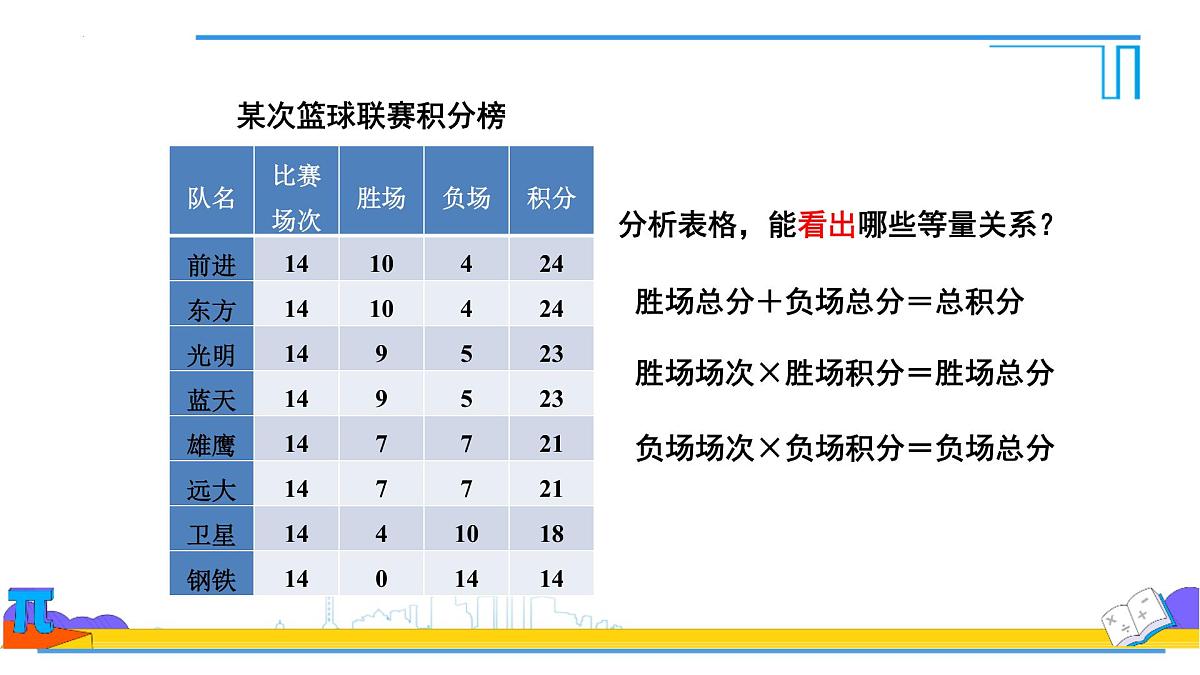 　5.3实际问题与一元一次方程球赛积分表问题　 课件 2024—2025学年人教版数学七年级上册第8页