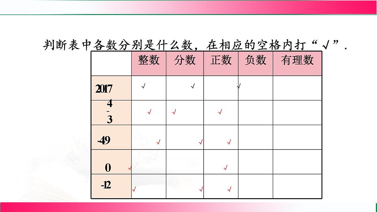 1.2.1 有理数的概念 课件2024—2025学年人教版七年级数学上册第7页
