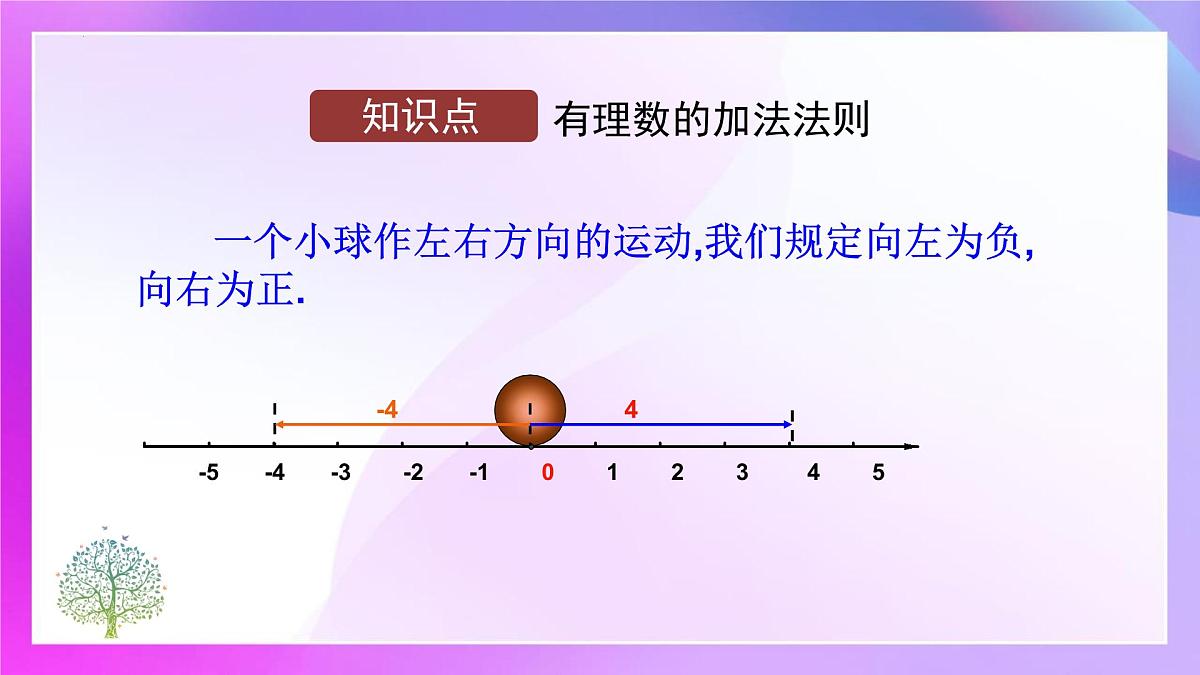 2.1.1  有理数的加法  课件-2024-2025学年人教版七年级数学上册第4页