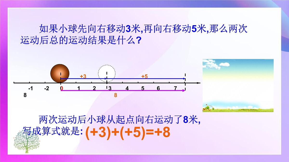 2.1.1  有理数的加法  课件-2024-2025学年人教版七年级数学上册第5页