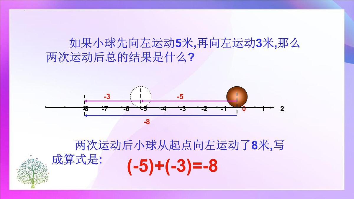 2.1.1  有理数的加法  课件-2024-2025学年人教版七年级数学上册第6页