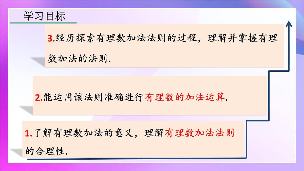 2.1.1有理数的加法 课件-2024-2025学年人教版七年级数学上册第3页