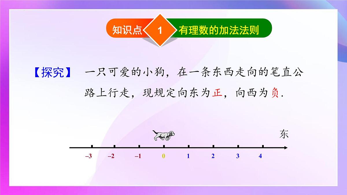 2.1.1有理数的加法 课件-2024-2025学年人教版七年级数学上册第4页