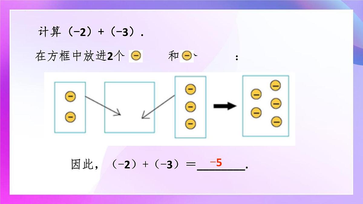 2.1.1有理数的加法 课件-2024-2025学年人教版七年级数学上册第7页