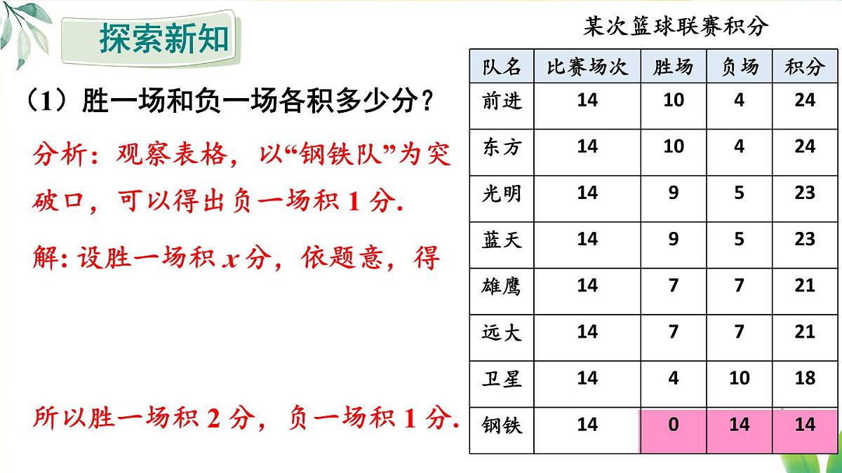 5.3.3实际问题一元一次方程 ——球赛积分表　课件　2024—2025学年人教版数学七年级上册第6页